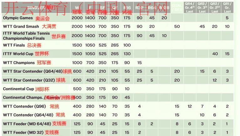 云开体育官方,云开体育官方积分兑换制度深度解析